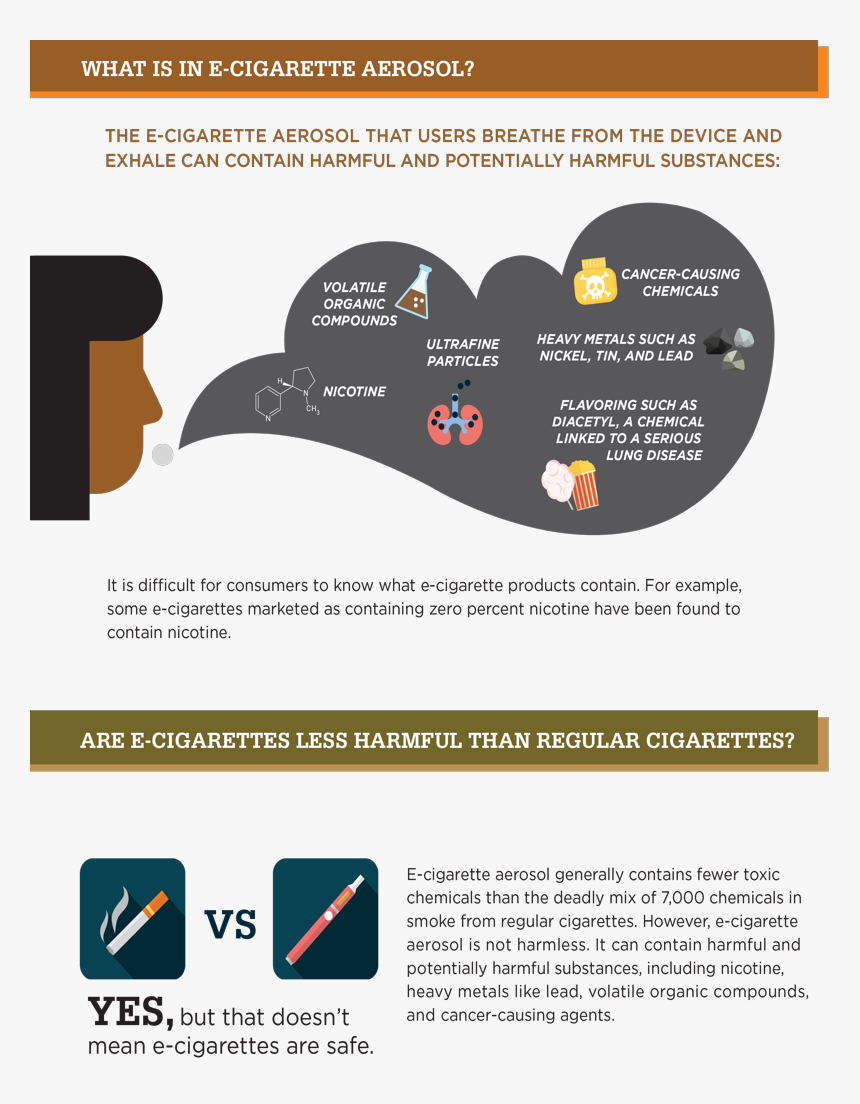 E Cigarette Aerosol, HD Png Download