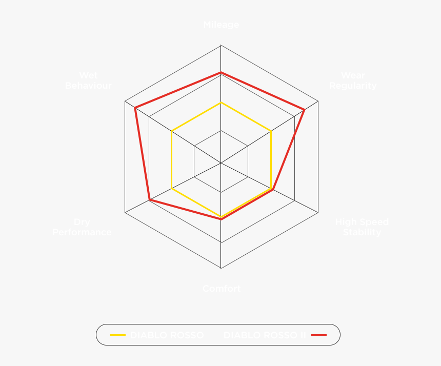 Diagram, HD Png Download