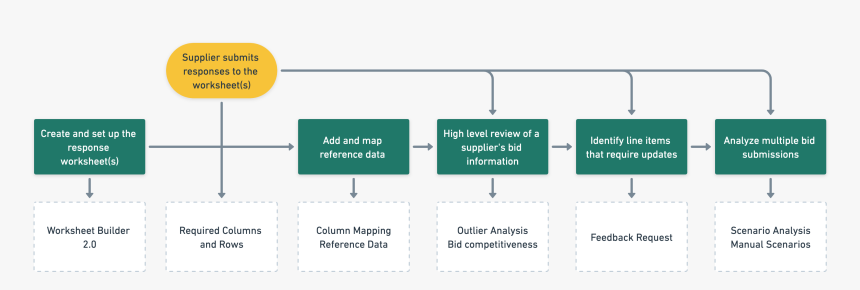 Diagram, HD Png Download
