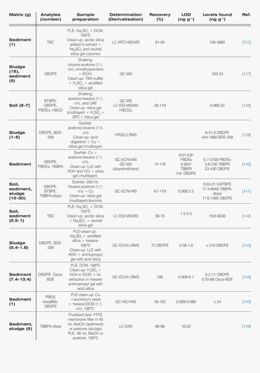 Screenshot, HD Png Download