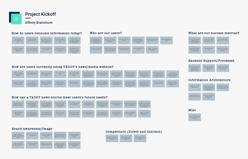 09 Project Kickoff - Architecture, HD Png Download