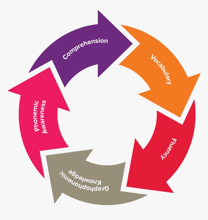 Graphic Design, HD Png Download