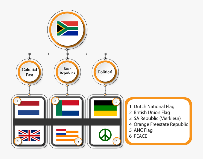 South Africa National Cricket Team, HD Png Download