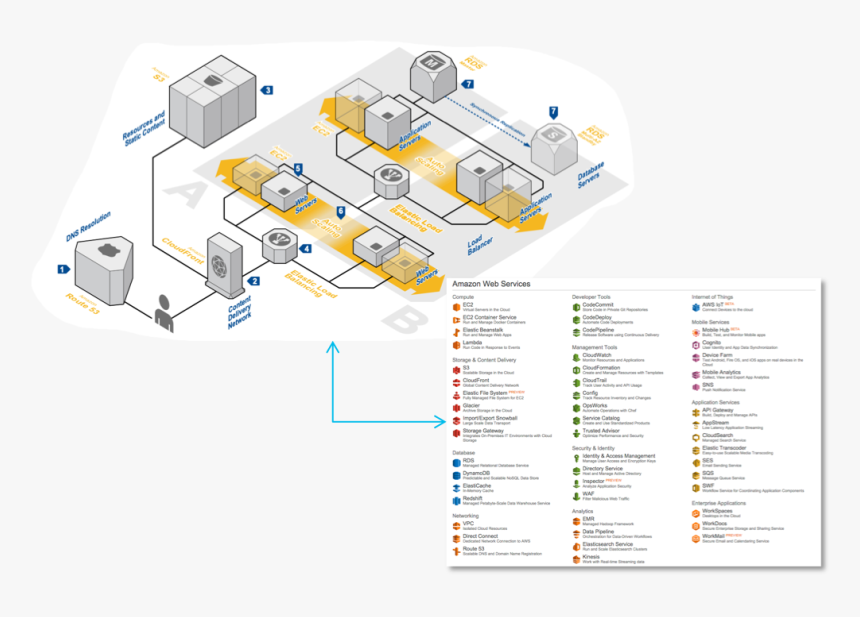 Image - Web Application Hosting Architecture, HD Png Download