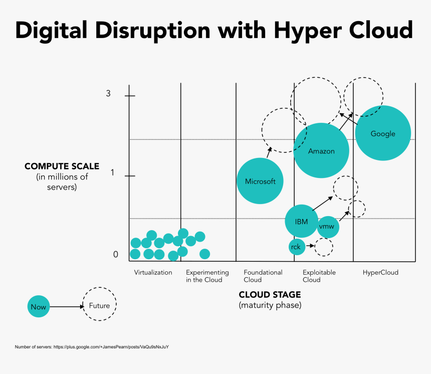 Diagram, HD Png Download
