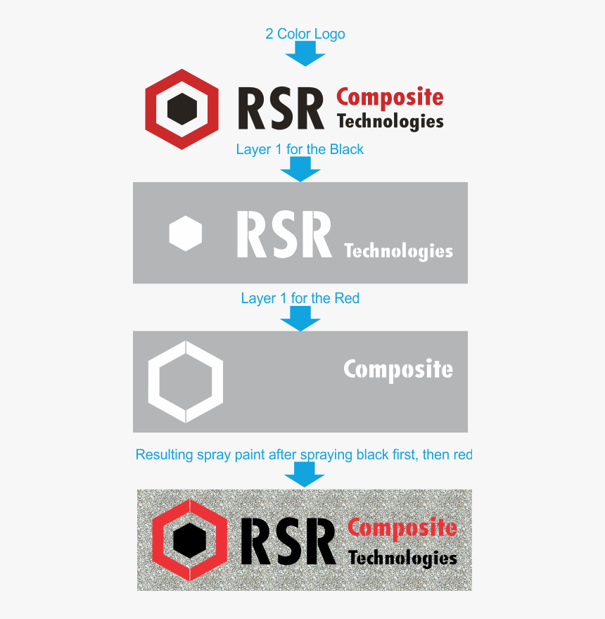 Yash, HD Png Download