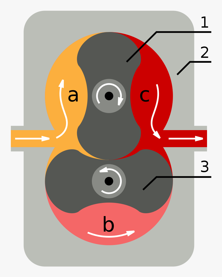 Roots Blower, HD Png Download