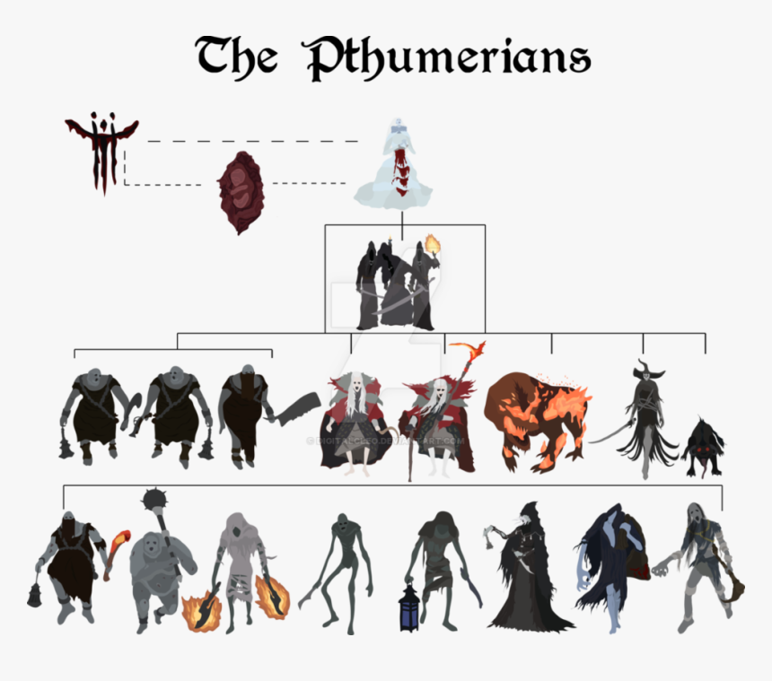 Bloodborne Clipart Cap - Bloodborne Pthumerians, HD Png Download