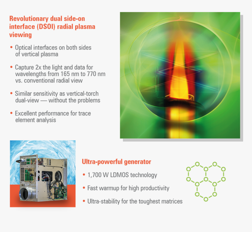 Spectrogreen Infographic - Graphic Design, HD Png Download