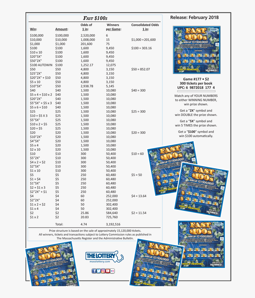 Contact The Lottery , Png Download - Paper, Transparent Png
