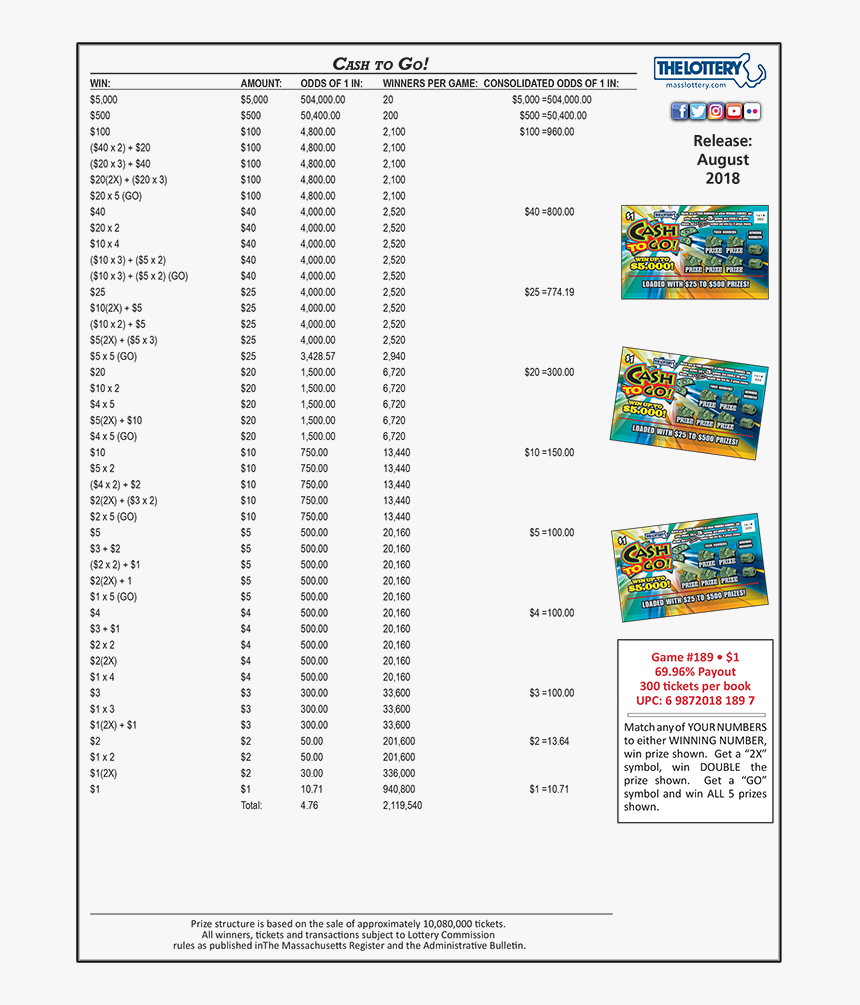 Cash To Go - $1 Scratch Ticket From Massachusetts, HD Png Download