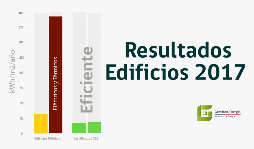 ¿en Qué Consiste Este Instructivo - Bioequivalence, HD Png Download