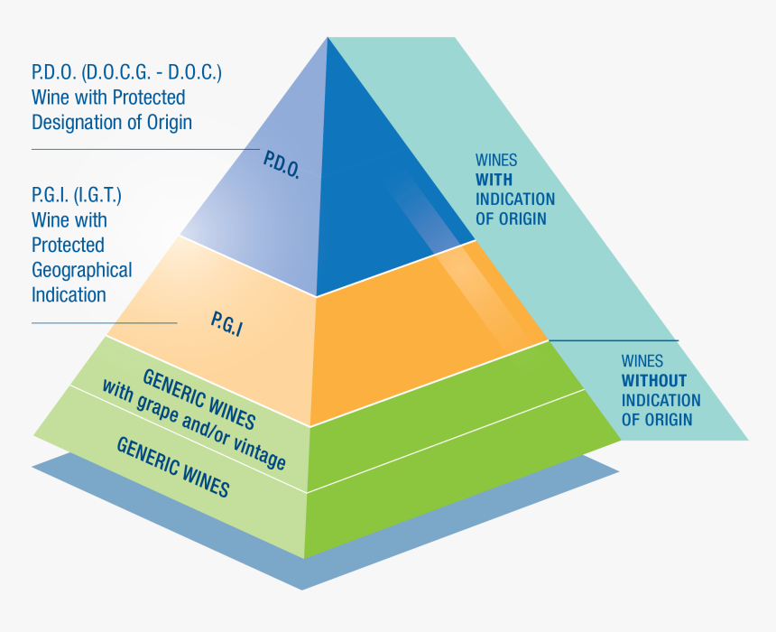 European Union Wine Classification, HD Png Download , Transparent Png