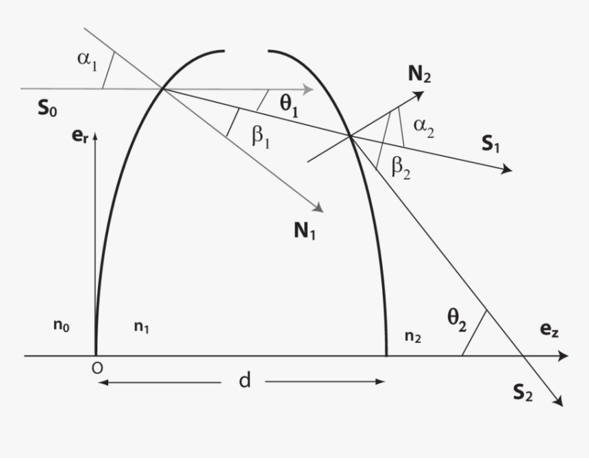 Diagram, HD Png Download