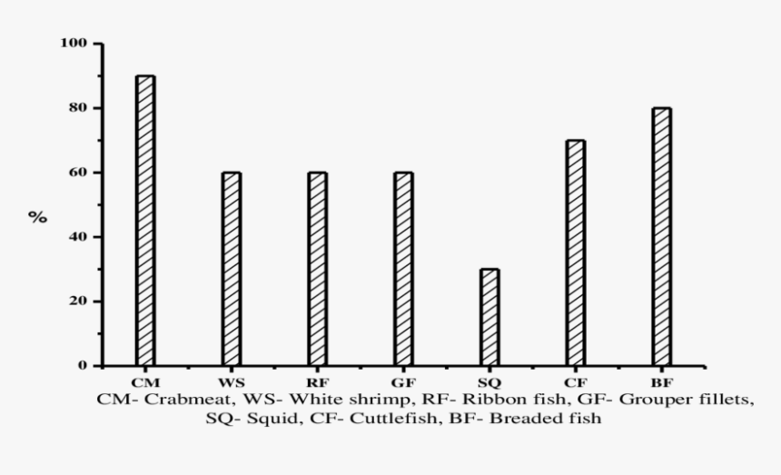 Plot, HD Png Download