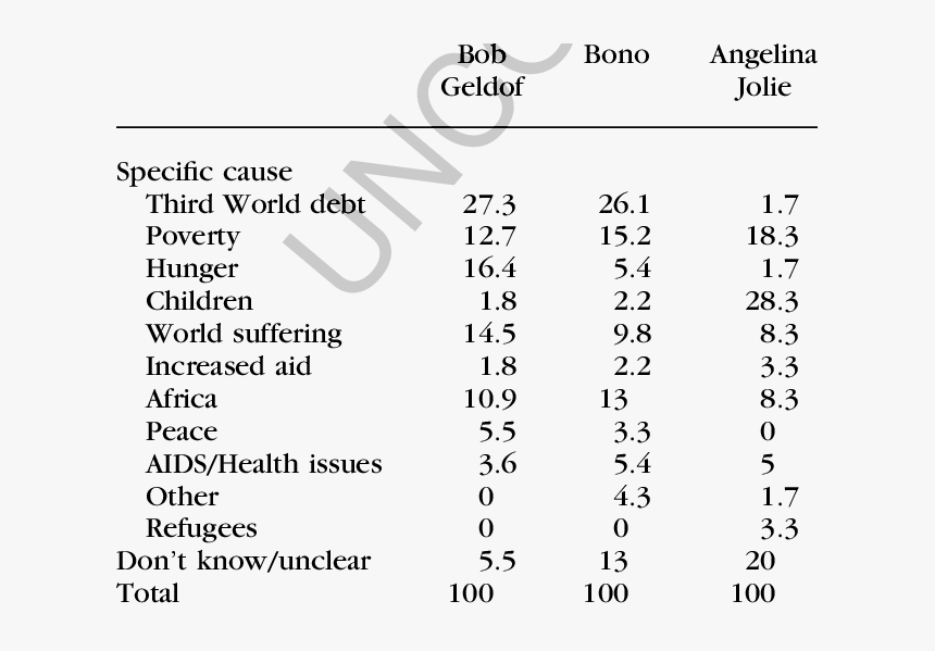 Number, HD Png Download