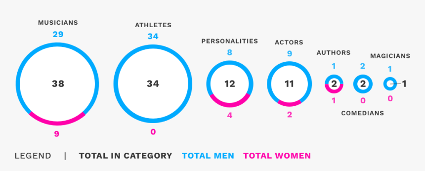 Celebrities Png, Transparent Png