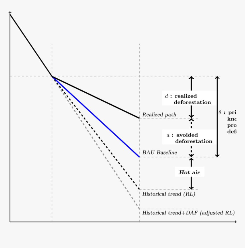 Diagram, HD Png Download