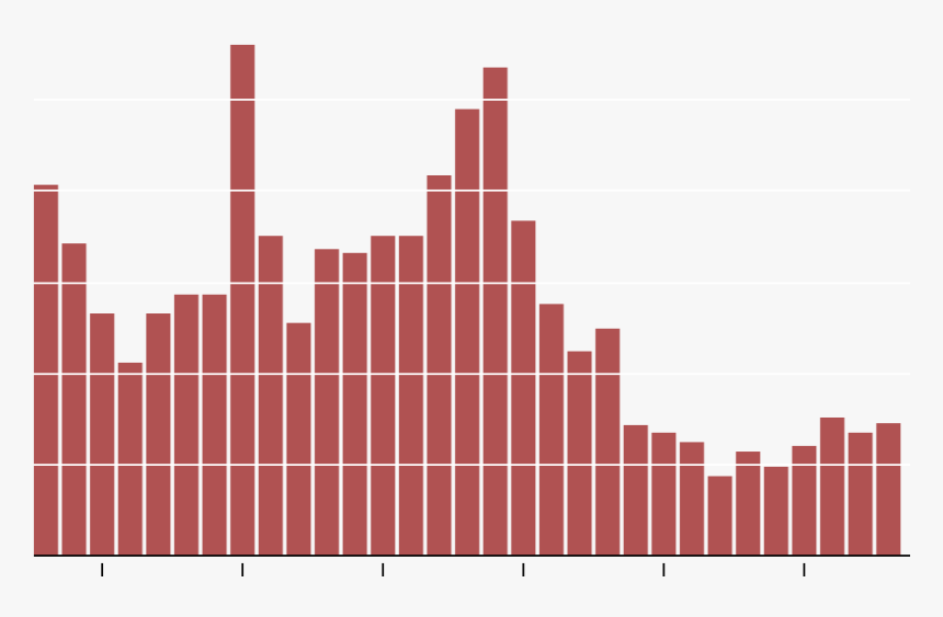 Annual Deforestation In The Brazilian Amazon, HD Png Download