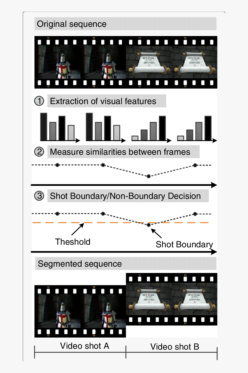 Screenshot, HD Png Download