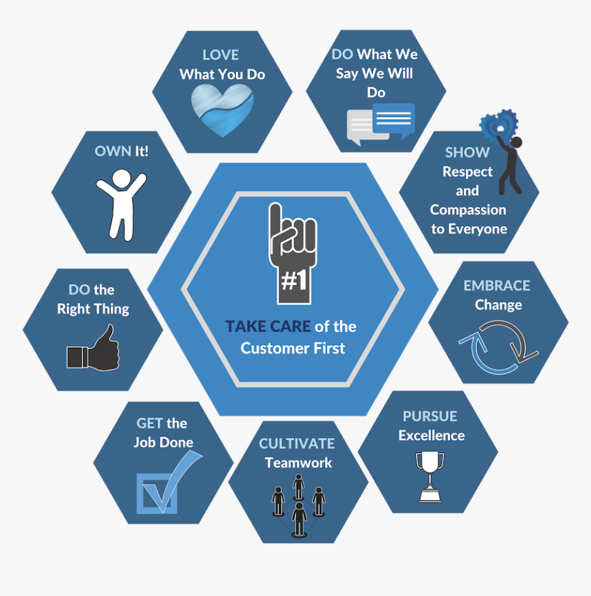 Diagram , Png Download - Sign, Transparent Png