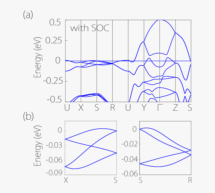 Diagram, HD Png Download