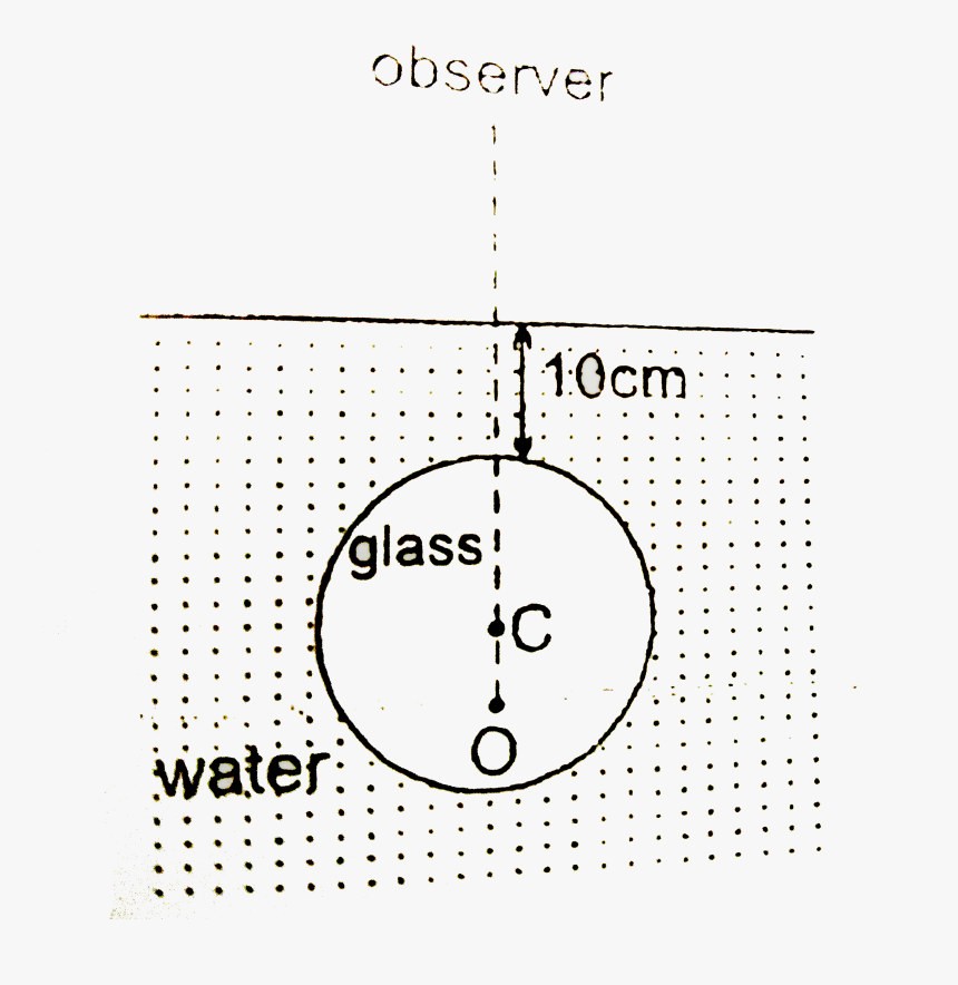 Circle, HD Png Download