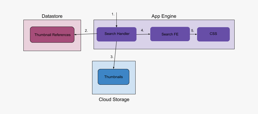 Diagram, HD Png Download