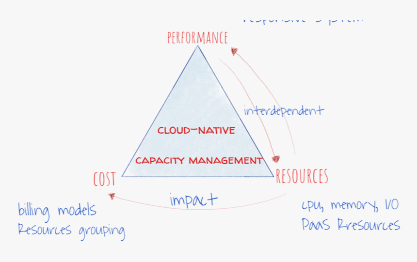 Diagram, HD Png Download