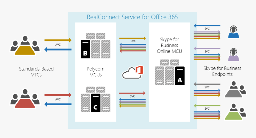 1 - - Skype For Business Online O365 Sign, HD Png Download