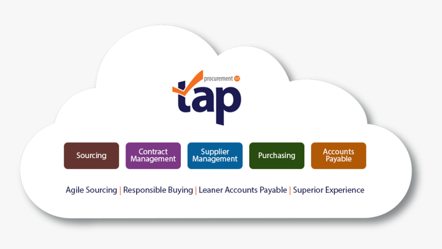 Statistical Graphics, HD Png Download