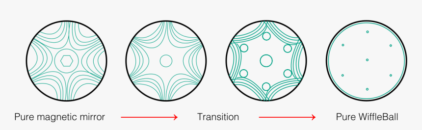 File - Wiffleball - Svg - Hyderabad Institute Of Arts, Science And Technology, HD Png Download