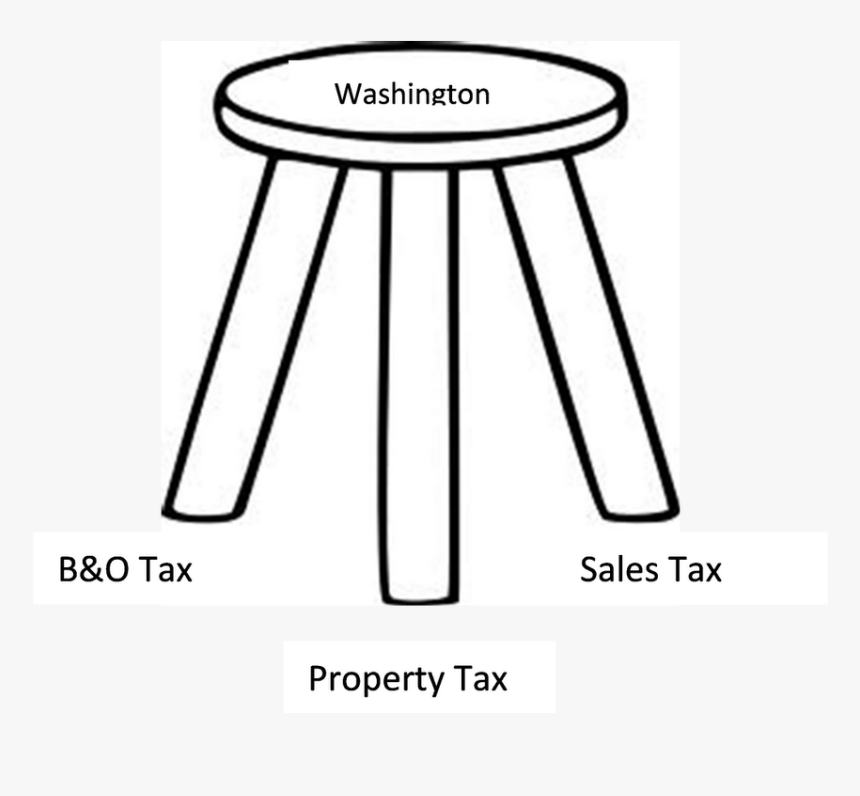 Detail table. Main idea and details. main idea and supporting details. main idea and supporting details examples. three legged pi.