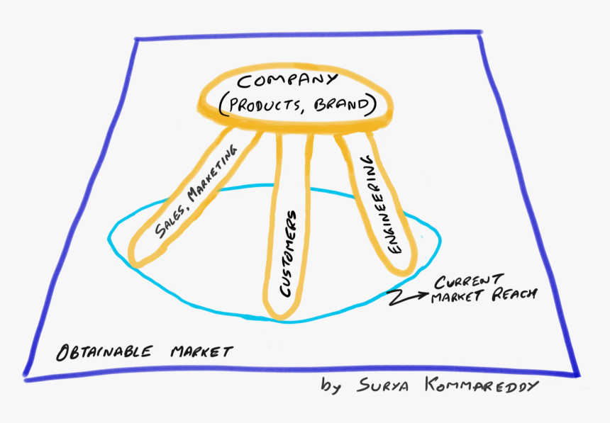 Diagram, HD Png Download