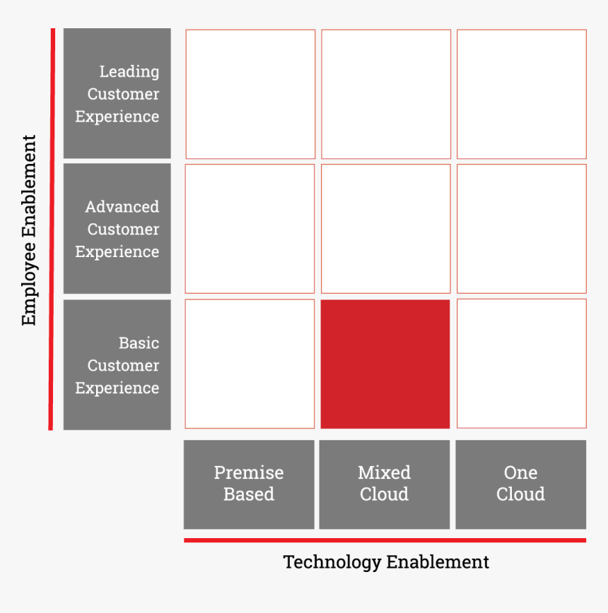 Screenshot, HD Png Download