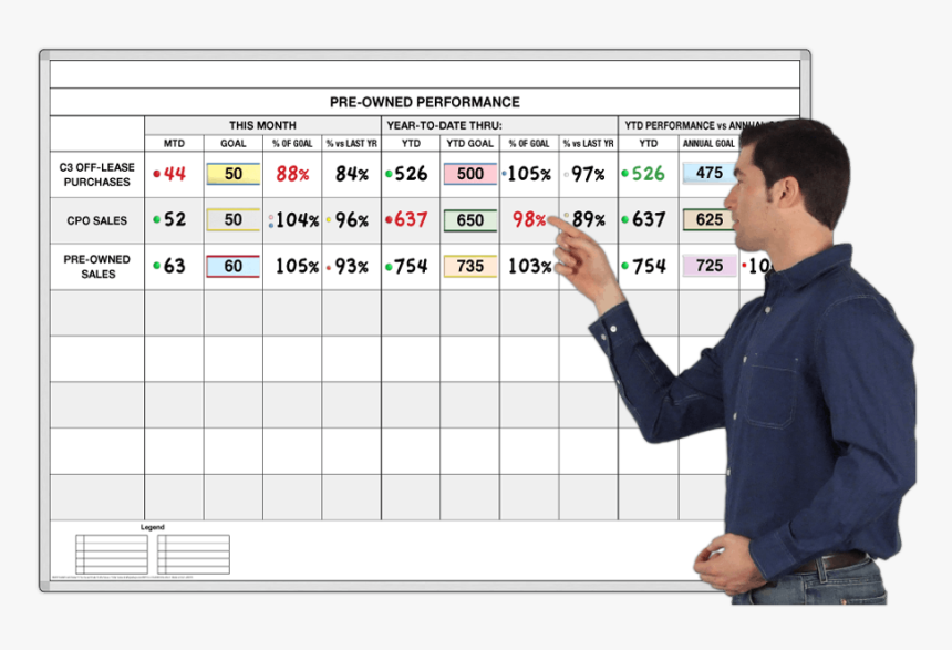 Car Sales Boards, HD Png Download