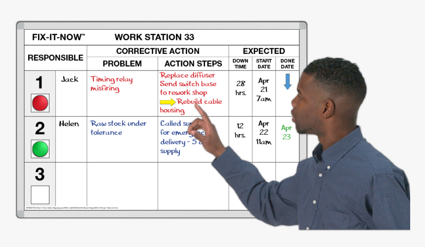 Task Dry Erase Board, HD Png Download