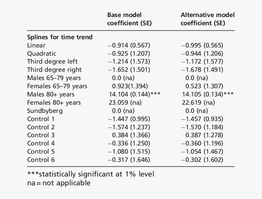 Planets In Retrograde 2019, HD Png Download