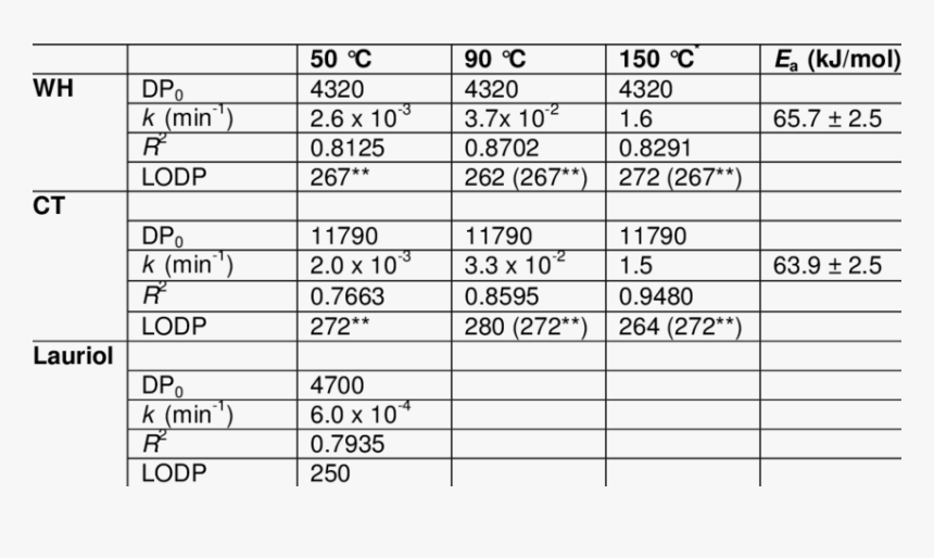 Number, HD Png Download