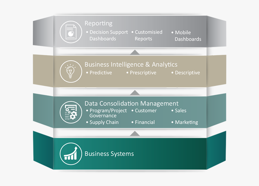 Transparent Business Intelligence Png - Box, Png Download