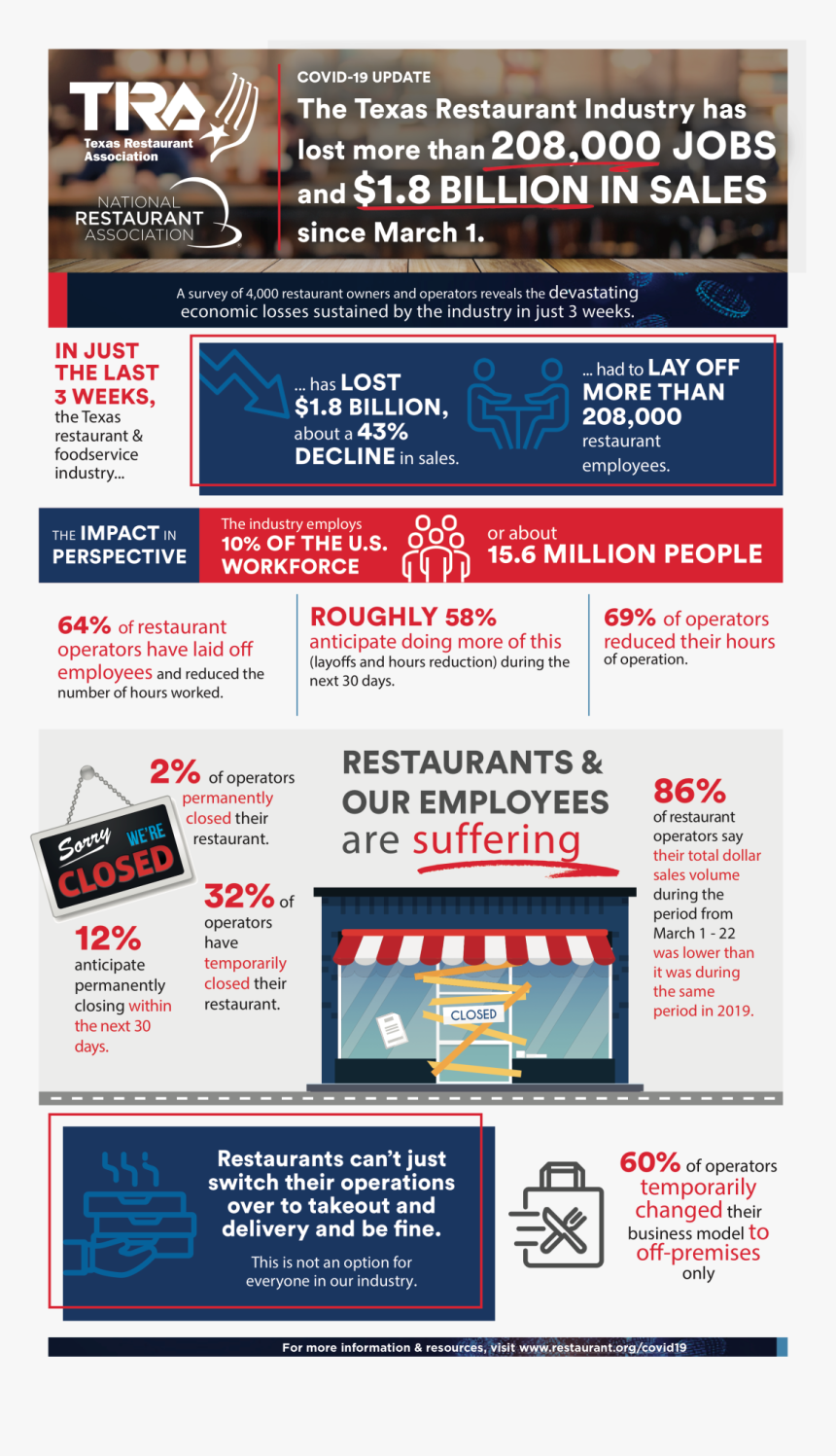 Flyer, HD Png Download