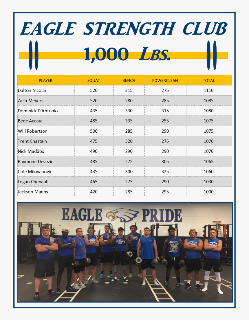 Welcome To Etowah Eagles Football - Crew, HD Png Download