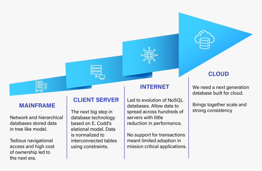 Graphic Design, HD Png Download