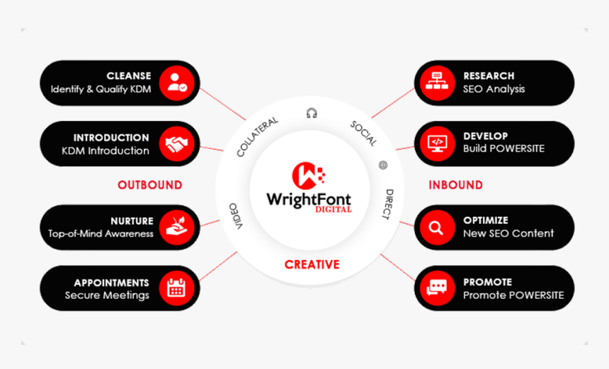 Lead Generation Desk - Circle, HD Png Download