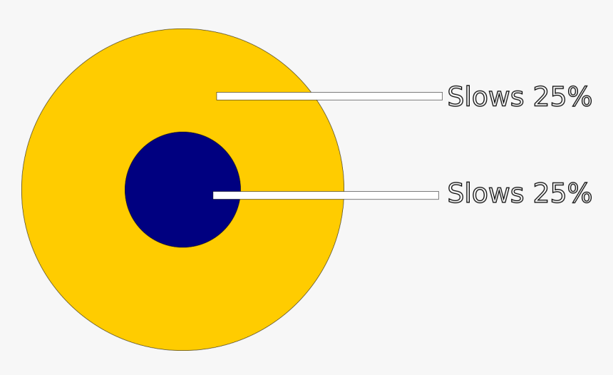 Circle, HD Png Download