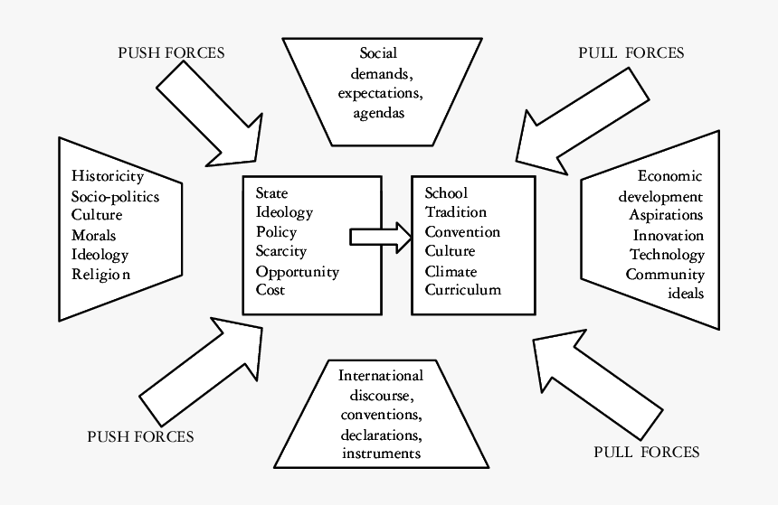 The Space Of Social Justice In Education - Illustration, HD Png Download