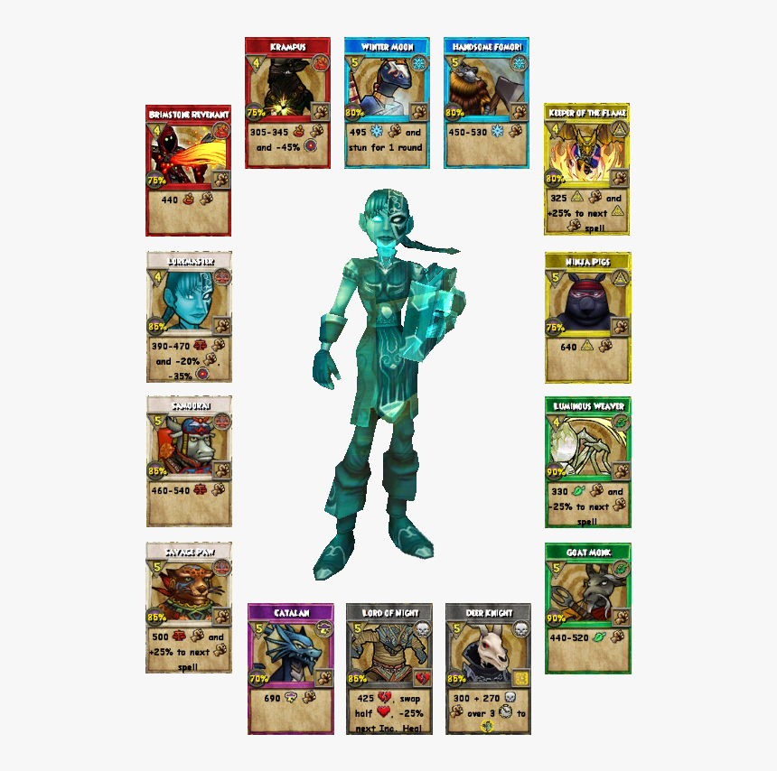 Action Figure, HD Png Download