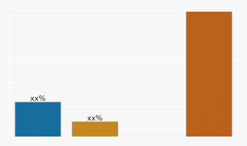 Transparent Estee Lauder Png - Orange, Png Download