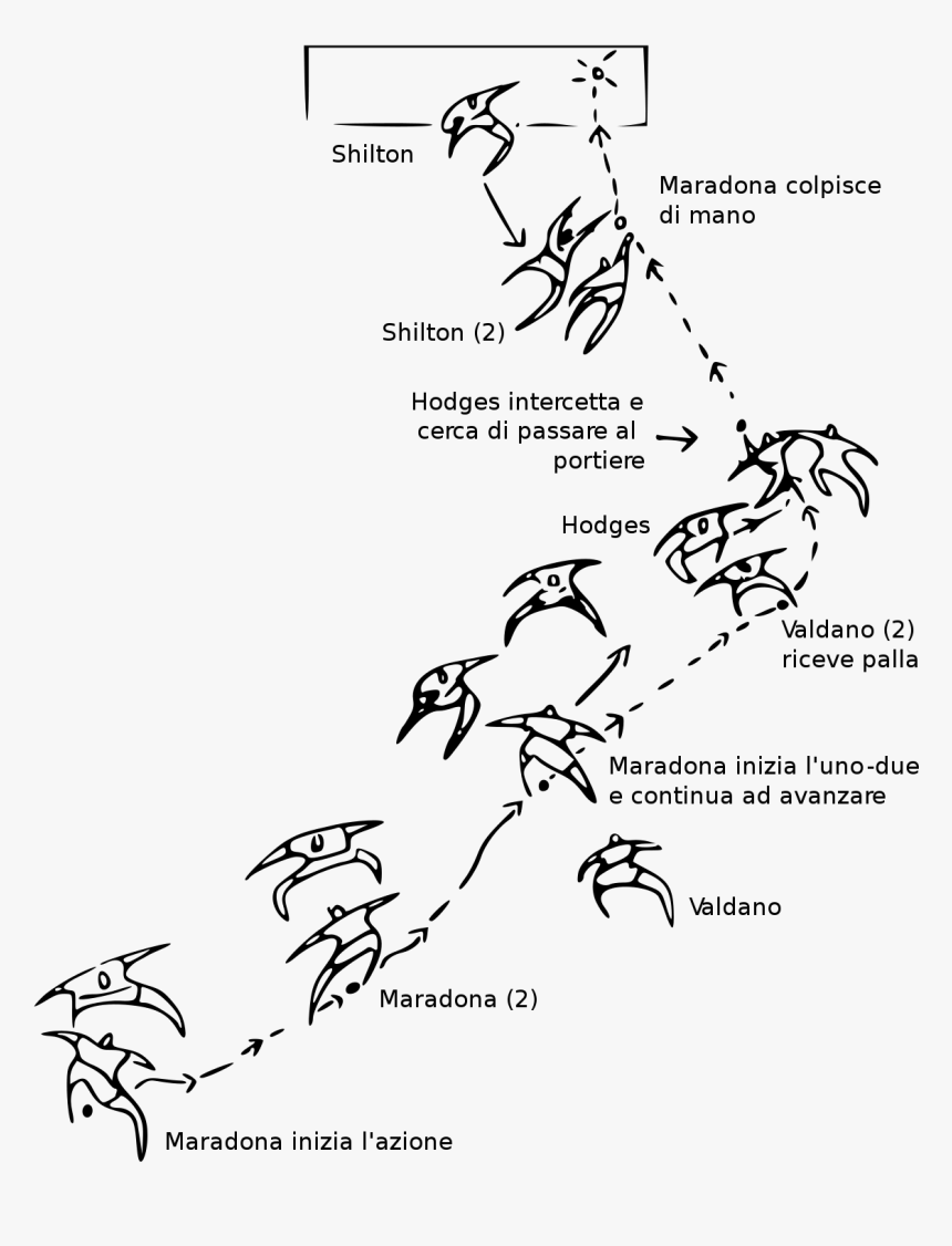 The Hand Of God, HD Png Download