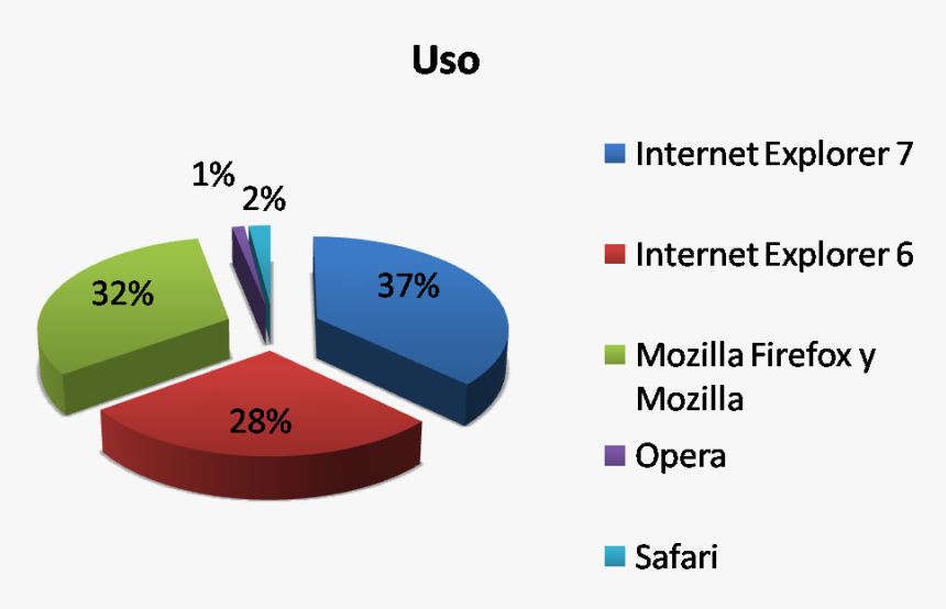File - Ggl - Uso De Los Buscadores De Internet, HD Png Download